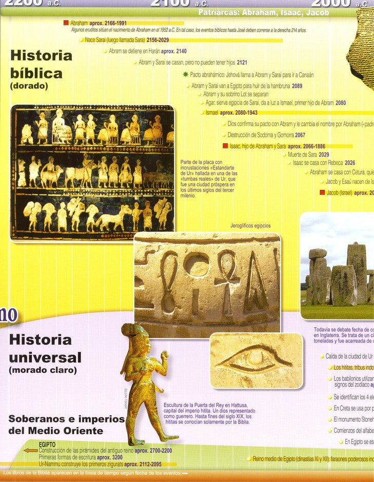 Libro de Lineas de Tiempo de la Biblia y de la Historia del Cristianismo