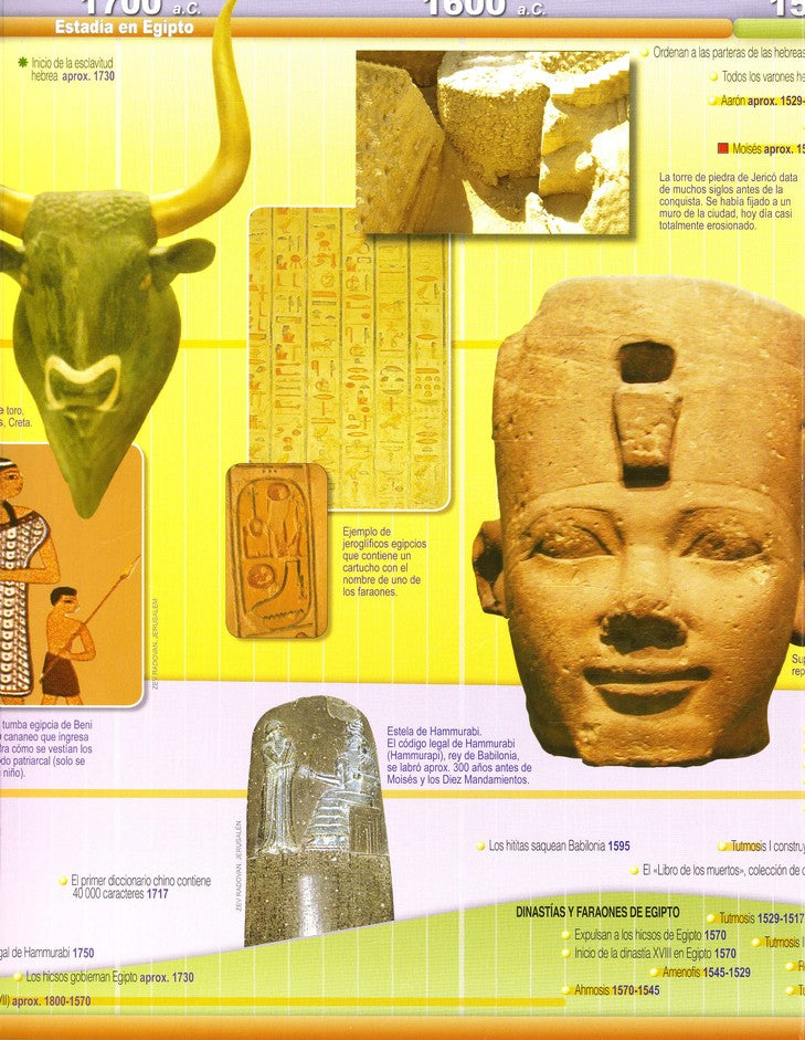 Libro de Lineas de Tiempo de la Biblia y de la Historia del Cristianismo